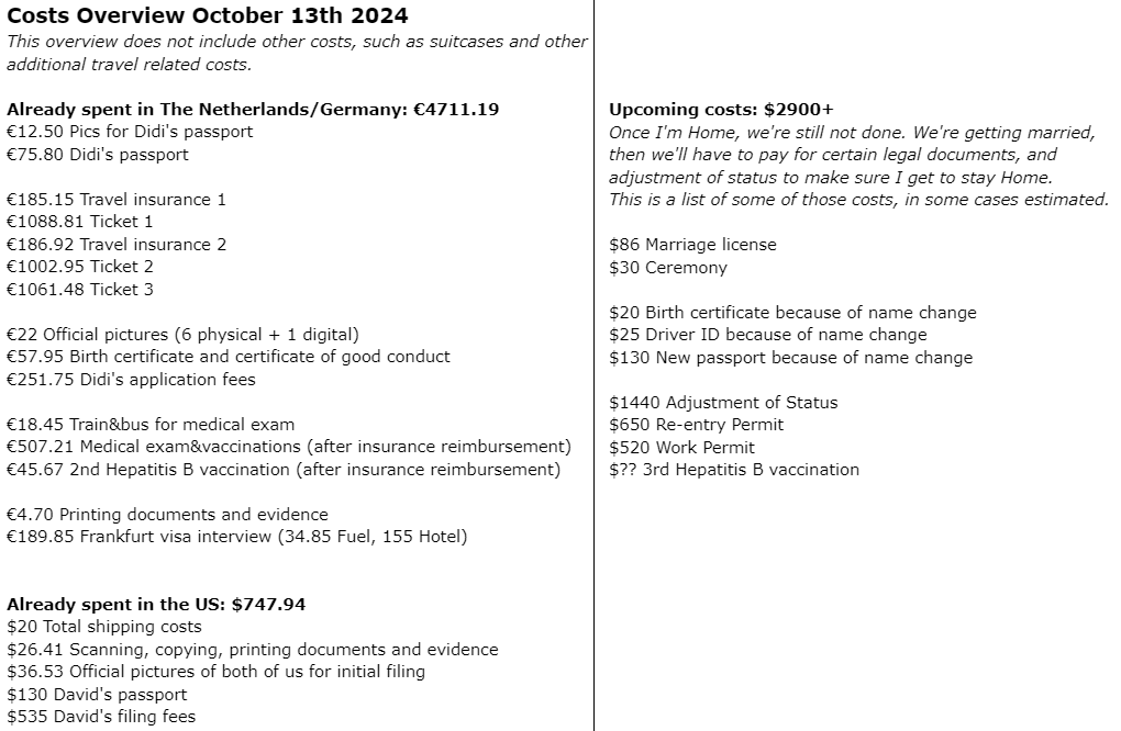 Costs Overview October 13th 2024 This overview does not include other costs, such as suitcases and other additional travel related costs. Already spent in The Netherlands/Germany: €4711.19 €12.50 Pics for Didi's passport €75.80 Didi's passport €185.15 Travel insurance 1 €1088.81 Ticket 1 €186.92 Travel insurance 2 €1002.95 Ticket 2 €1061.48 Ticket 3 €22 Official pictures (6 physical + 1 digital) €57.95 Birth certificate and certificate of good conduct €251.75 Didi's application fees €18.45 Train&bus for medical exam €507.21 Medical exam&vaccinations (after insurance reimbursement) €45.67 2nd Hepatitis B vaccination (after insurance reimbursement) €4.70 Printing documents and evidence €189.85 Frankfurt visa interview (34.85 Fuel, 155 Hotel) Already spent in the US: $747.94 $20 Total shipping costs $26.41 Scanning, copying, printing documents and evidence $36.53 Official pictures of both of us for initial filing $130 David's passport $535 David's filing fees Upcoming costs: $2900+ Once I'm Home, we're still not done. We're getting married, then we'll have to pay for certain legal documents, and adjustment of status to make sure I get to stay Home. This is a list of some of those costs, in some cases estimated. $86 Marriage license $30 Ceremony $20 Birth certificate because of name change $25 Driver ID because of name change $130 New passport because of name change $1440 Adjustment of Status $650 Re-entry Permit $520 Work Permit $?? 3rd Hepatitis B vaccination
