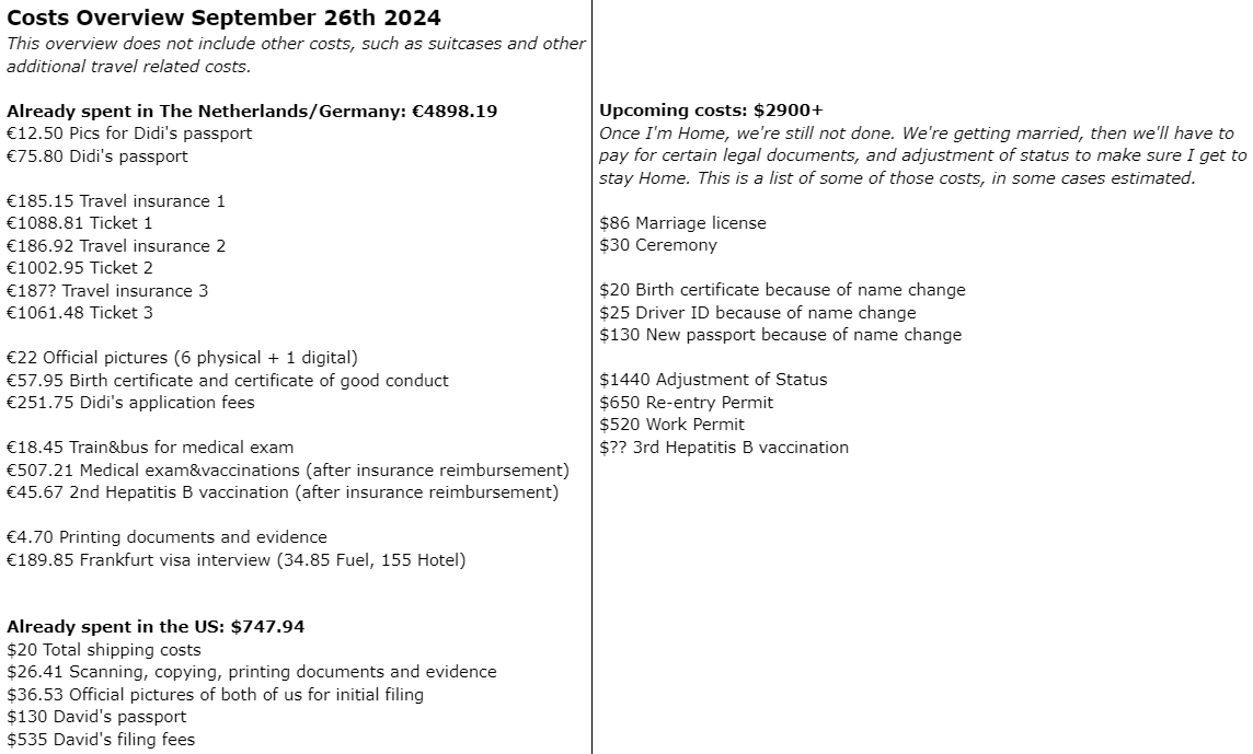 Costs Overview September 26th 2024 This overview does not include other costs, such as suitcases and other additional travel related costs. Already spent in The Netherlands/Germany: €4898.19 €12.50 Pics for Didi's passport €75.80 Didi's passport €185.15 Travel insurance 1 €1088.81 Ticket 1 €186.92 Travel insurance 2 €1002.95 Ticket 2 €187? Travel insurance 3 €1061.48 Ticket 3 €22 Official pictures (6 physical + 1 digital) €57.95 Birth certificate and certificate of good conduct €251.75 Didi's application fees €18.45 Train&bus for medical exam €507.21 Medical exam&vaccinations (after insurance reimbursement) €45.67 2nd Hepatitis B vaccination (after insurance reimbursement) €4.70 Printing documents and evidence €189.85 Frankfurt visa interview (34.85 Fuel, 155 Hotel) Already spent in the US: $747.94 $20 Total shipping costs $26.41 Scanning, copying, printing documents and evidence $36.53 Official pictures of both of us for initial filing $130 David's passport $535 David's filing fees Upcoming costs: $2900+ Once I'm Home, we're still not done. We're getting married, then we'll have to pay for certain legal documents, and adjustment of status to make sure I get to stay Home. This is a list of some of those costs, in some cases estimated. $86 Marriage license $30 Ceremony $20 Birth certificate because of name change $25 Driver ID because of name change $130 New passport because of name change $1440 Adjustment of Status $650 Re-entry Permit $520 Work Permit $?? 3rd Hepatitis B vaccination
