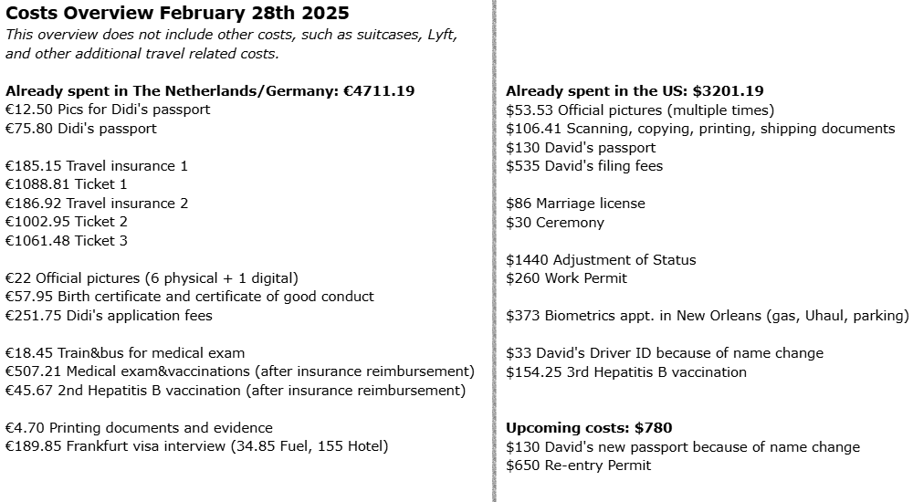 Costs Overview February 28th 2025 This overview does not include other costs, such as suitcases, Lyft, and other additional travel related costs. Already spent in The Netherlands/Germany: €4711.19 €12.50 Pics for Didi's passport €75.80 Didi's passport €185.15 Travel insurance 1 €1088.81 Ticket 1 €186.92 Travel insurance 2 €1002.95 Ticket 2 €1061.48 Ticket 3 €22 Official pictures (6 physical + 1 digital) €57.95 Birth certificate and certificate of good conduct €251.75 Didi's application fees €18.45 Train&bus for medical exam €507.21 Medical exam&vaccinations (after insurance reimbursement) €45.67 2nd Hepatitis B vaccination (after insurance reimbursement) €4.70 Printing documents and evidence €189.85 Frankfurt visa interview (34.85 Fuel, 155 Hotel) Already spent in the US: $3201.19 $53.53 Official pictures (multiple times) $106.41 Scanning, copying, printing, shipping documents $130 David's passport $535 David's filing fees $86 Marriage license $30 Ceremony $1440 Adjustment of Status $260 Work Permit $373 Biometrics appt. in New Orleans (gas, Uhaul, parking) $33 David's Driver ID because of name change $154.25 3rd Hepatitis B vaccination Upcoming costs: $780 $130 David's new passport because of name change $650 Re-entry Permit