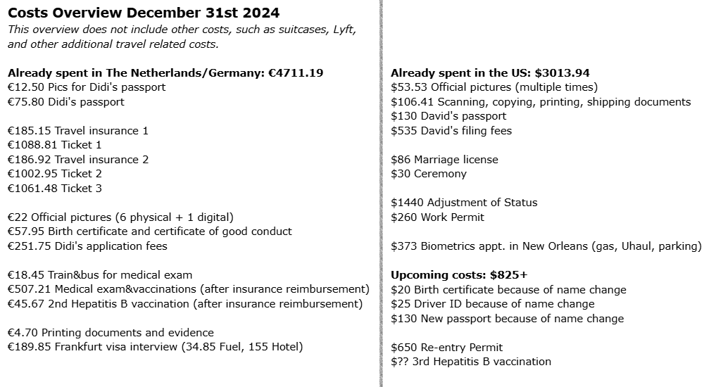 Costs Overview December 31st 2024 This overview does not include other costs, such as suitcases, Lyft, and other additional travel related costs. Already spent in The Netherlands/Germany: €4711.19 €12.50 Pics for Didi's passport €75.80 Didi's passport €185.15 Travel insurance 1 €1088.81 Ticket 1 €186.92 Travel insurance 2 €1002.95 Ticket 2 €1061.48 Ticket 3 €22 Official pictures (6 physical + 1 digital) €57.95 Birth certificate and certificate of good conduct €251.75 Didi's application fees €18.45 Train&bus for medical exam €507.21 Medical exam&vaccinations (after insurance reimbursement) €45.67 2nd Hepatitis B vaccination (after insurance reimbursement) €4.70 Printing documents and evidence €189.85 Frankfurt visa interview (34.85 Fuel, 155 Hotel) Already spent in the US: $3013.94 $53.53 Official pictures (multiple times) $106.41 Scanning, copying, printing, shipping documents $130 David's passport $535 David's filing fees $86 Marriage license $30 Ceremony $1440 Adjustment of Status $260 Work Permit $373 Biometrics appt. in New Orleans (gas, Uhaul, parking) Upcoming costs: $825+ $20 Birth certificate because of name change $25 Driver ID because of name change $130 New passport because of name change $650 Re-entry Permit $?? 3rd Hepatitis B vaccination